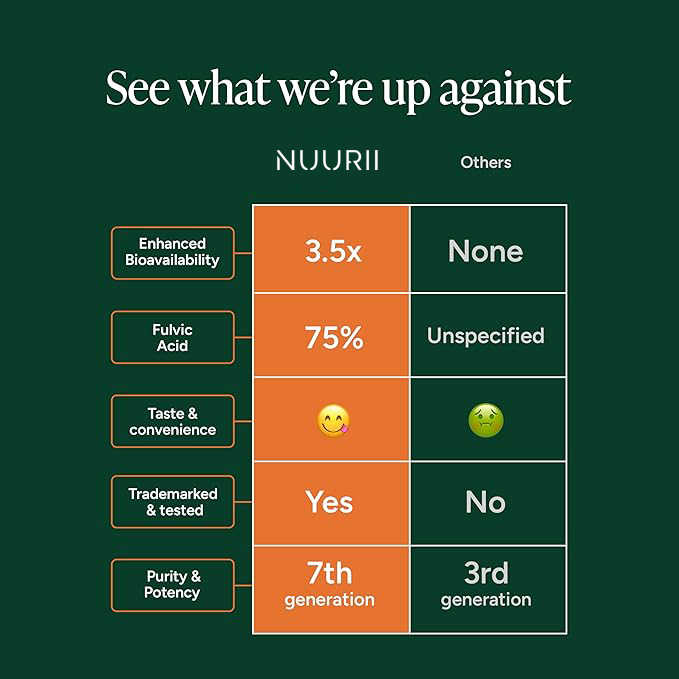 Nuurii - 10-in-1 Alpha Gummies
